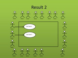 Actor 
Actor 
Actor 
Actor 
Result 2 
Actor 
Actor 
Actor 
Actor 
Actor 
Actor 
Actor 
Actor 
Actor 
Actor 
Actor 
Actor 
Actor 
Actor 
Actor 
Actor 
Use Case 1 
Use Case 2  