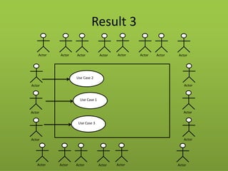 Actor 
Actor 
Actor 
Actor 
Result 3 
Actor 
Actor 
Actor 
Actor 
Actor 
Actor 
Actor 
Actor 
Actor 
Actor 
Actor 
Actor 
Actor 
Actor 
Actor 
Actor 
Use Case 3 
Use Case 2 
Use Case 1  