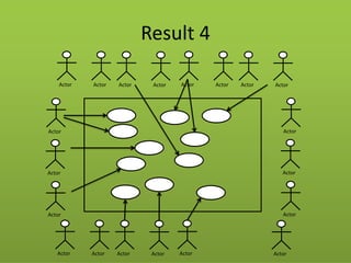 Actor 
Actor 
Result 4 
Actor 
Actor 
Actor 
Actor 
Actor 
Actor 
Actor 
Actor 
Actor 
Actor 
Actor 
Actor 
Actor 
Actor 
Actor 
Actor 
Actor 
Actor  