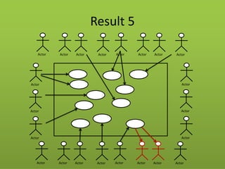 Actor 
Actor 
Result 5 
Actor 
Actor 
Actor 
Actor 
Actor 
Actor 
Actor 
Actor 
Actor 
Actor 
Actor 
Actor 
Actor 
Actor 
Actor 
Actor 
Actor 
Actor 
Actor 
Actor  