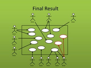 Actor 
Actor 
Final Result 
Actor 
Actor 
Actor 
Actor 
Actor 
Actor 
Actor 
Actor 
Actor  