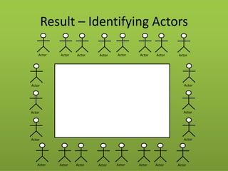 Actor 
Actor 
Actor 
Actor 
Result – Identifying Actors 
Actor 
Actor 
Actor 
Actor 
Actor 
Actor 
Actor 
Actor 
Actor 
Actor 
Actor 
Actor 
Actor 
Actor 
Actor 
Actor 
Actor 
Actor  