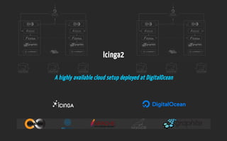 Icinga2Icinga2
A highly available cloud setup deployed at DigitalOceanA highly available cloud setup deployed at DigitalOcean
 