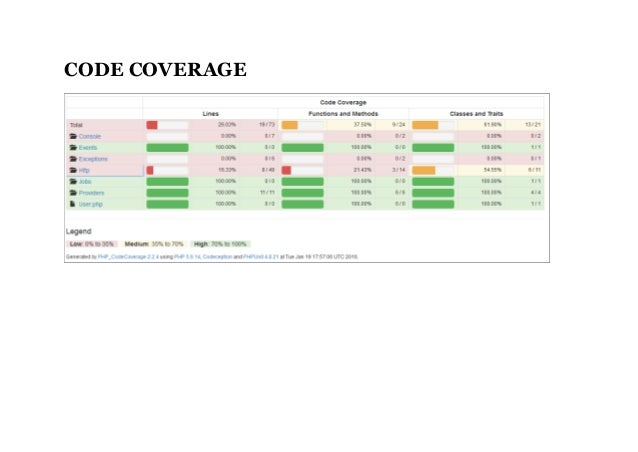 Use Codeception To Fill The Gap Between Unit Testing And Manual Testi
