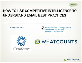 How to Use Competitive Intelligence to Understand Email Best Practices
