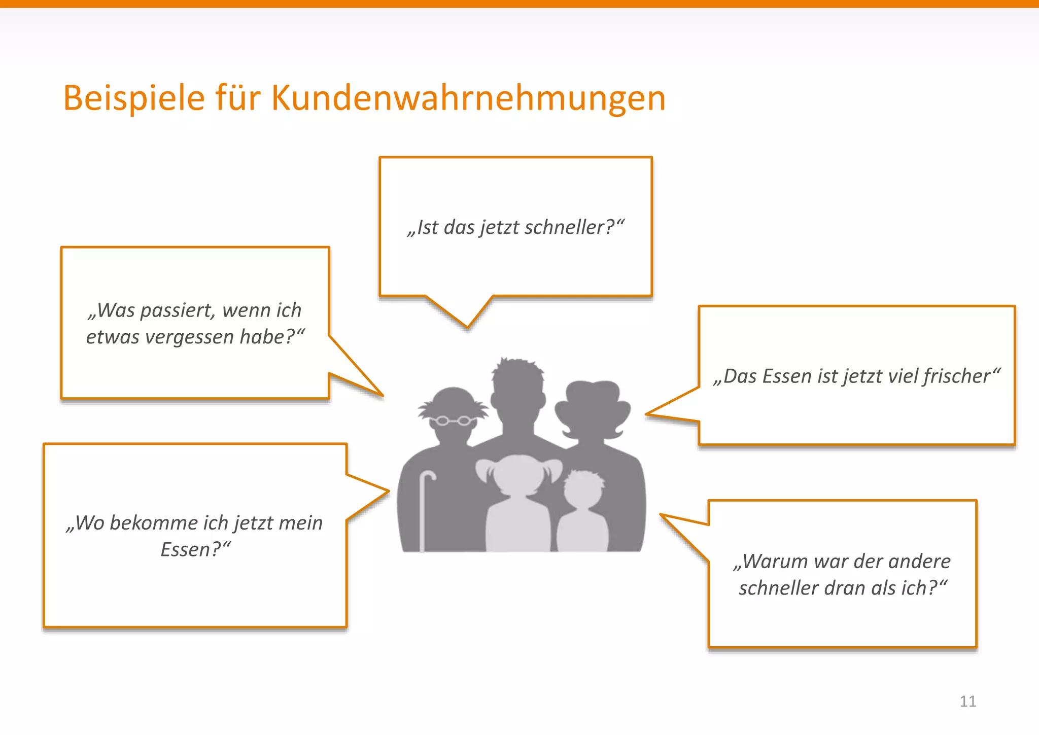 Beispiele für Kundenwahrnehmungen 
11 
„Warum war der andere 
schneller dran als ich?“ 
„Wo bekomme ich jetzt mein 
Essen?“ 
„Ist das jetzt schneller?“ 
„Was passiert, wenn ich 
etwas vergessen habe?“ 
„Das Essen ist jetzt viel frischer“ 
 