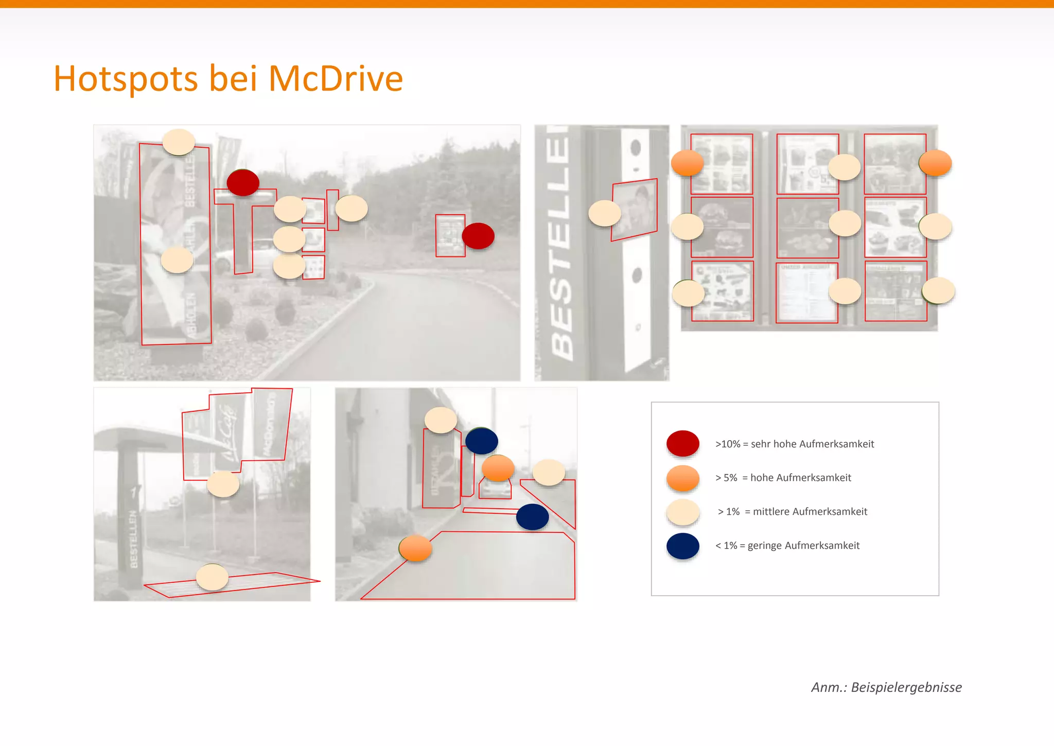 10 
3,3 1,8 
3,7 
4,4 
10 
4,3 
2,4 
3,2 
7,1 4,2 
0 
0,3 
2,2 
6,2 
7,7 
3,1 
5 
2,4 
2 
2,5 
3,8 2,7 2,7 
4,8 
Hotspots bei McDrive 
>10% = sehr hohe Aufmerksamkeit 
> 5% = hohe Aufmerksamkeit 
> 1% = mittlere Aufmerksamkeit 
< 1% = geringe Aufmerksamkeit 
Anm.: Beispielergebnisse 
 