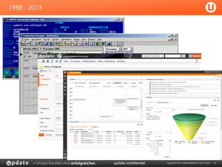 1988 - 2013

update confidential

copyright © 2013 | update software AG | 28.11.2013

3

 