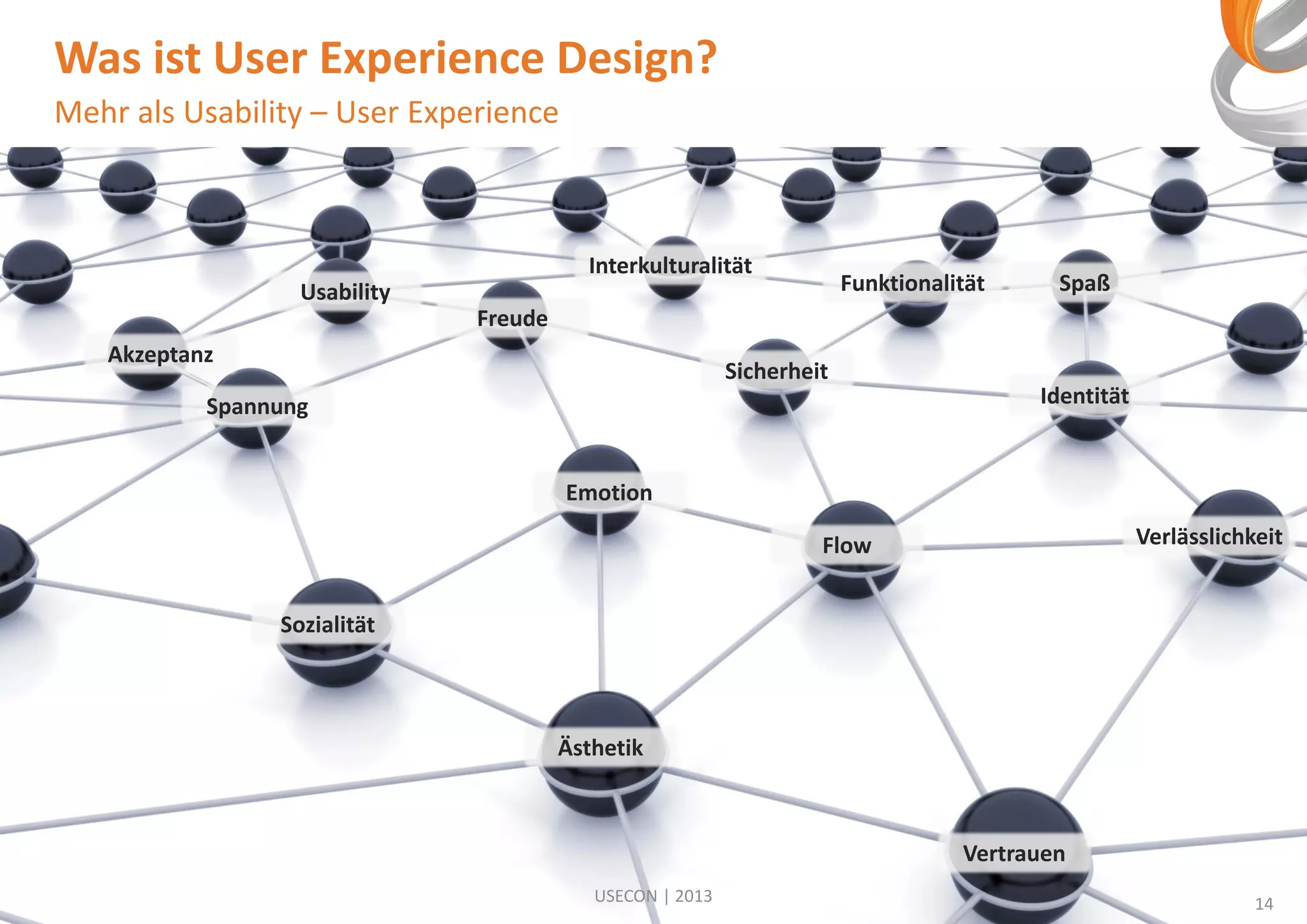 Was ist User Experience Design?
Mehr als Usability – User Experience

Interkulturalität

Funktionalität

Usability

Spaß

Freude
Akzeptanz

Sicherheit

Spannung

Identität

Emotion
Verlässlichkeit

Flow
Sozialität

Ästhetik

Vertrauen
USECON | 2013

14

 