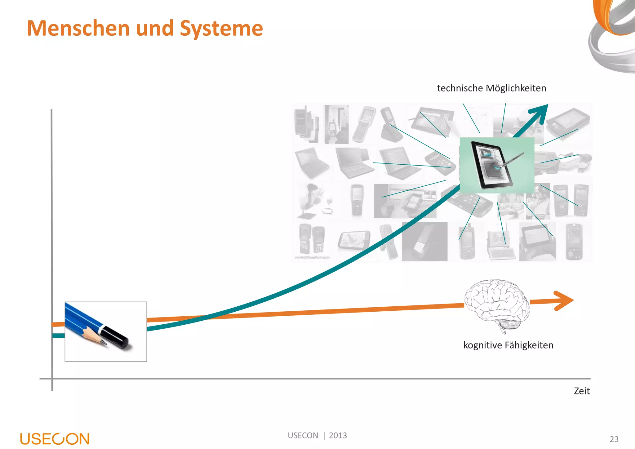 Menschen und Systeme
technische Möglichkeiten

kognitive Fähigkeiten

Zeit

USECON | 2013

23

 