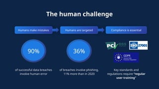 Human Risk Management: Transforming Employees into Cybersecurity ...