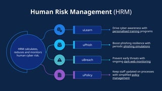 Human Risk Management: Transforming Employees into Cybersecurity ...