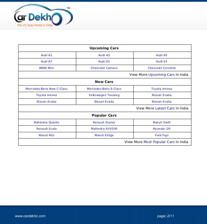 Used Car In India As On 04oct2012