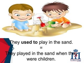They used to play in the sand.
=
They played in the sand when they
were children.
 