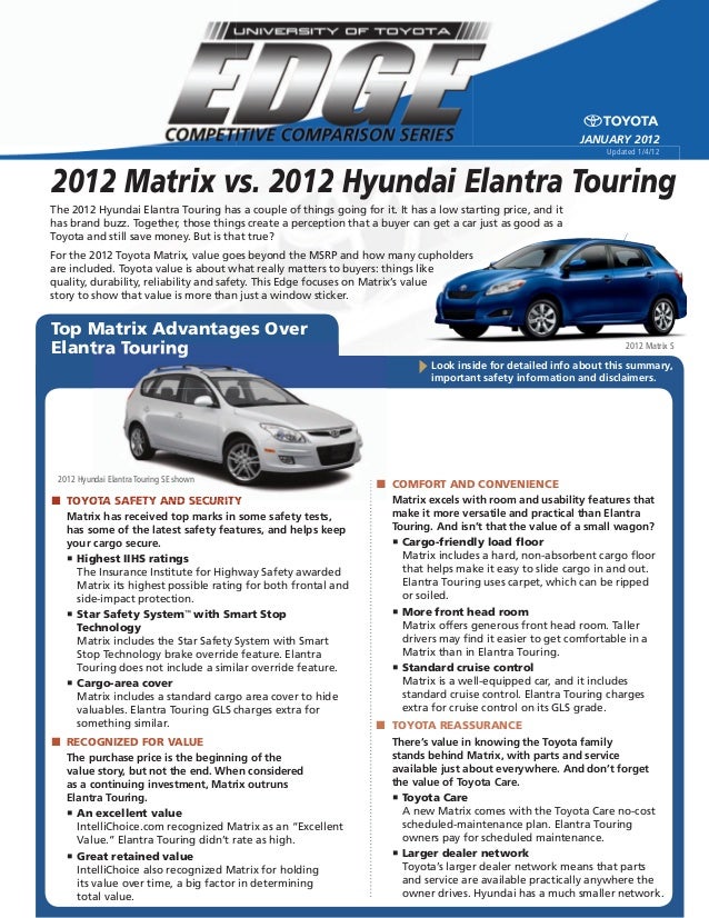 Hyundai Elentra Touring Manu Hyundai Elentra Touring Manu