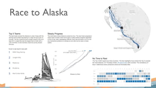 Using Data Visualization to Inform and Inspire