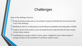 Used Bike Price Predictions using ml.pptx