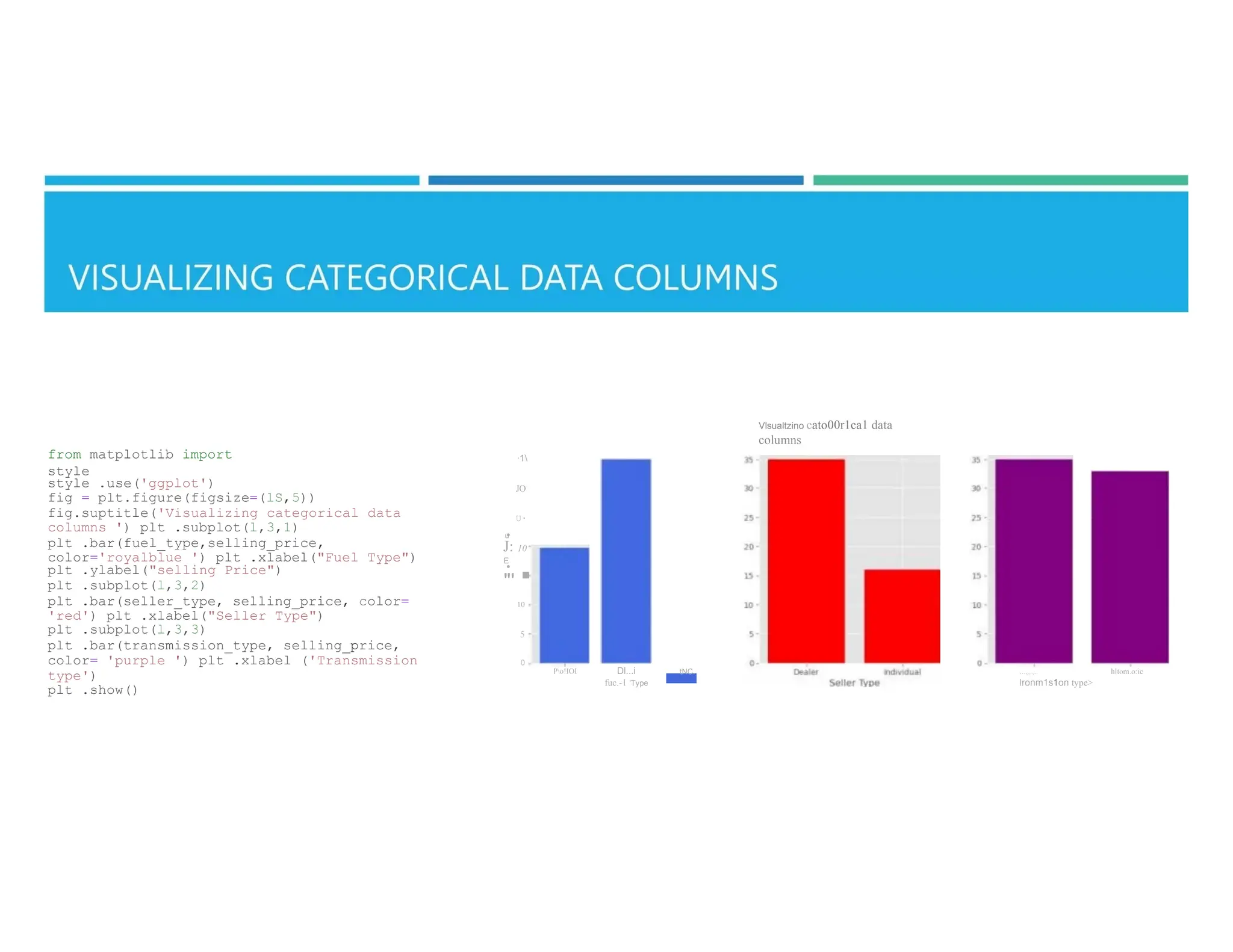 from matplotlib import
style
·1
JO
U·
.
.
u
J: 10
E
"'
·
10
5
0
Po!IOI
style .use('ggplot')
fig = plt.figure(figsize=(lS,5))
fig.suptitle('Visualizing categorical data
columns ') plt .subplot(l,3,1)
plt .bar(fuel_type,selling_price,
color='royalblue ') plt .xlabel("Fuel Type")
plt .ylabel("selling Price")
plt .subplot(l,3,2)
plt .bar(seller_type, selling_price, color=
'red') plt .xlabel("Seller Type")
plt .subplot(l,3,3)
plt .bar(transmission_type, selling_price,
color= 'purple ') plt .xlabel ('Transmission
type')
plt .show()
Vlsualtzino cato00r1ca1 data
columns
-
Dl...i
fuc.-1 'Type
tNC. ...,,.,.. hltom.o:ic
lronm1s1on type>
 