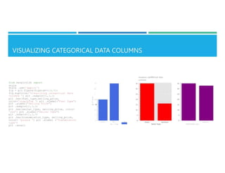 from matplotlib import
style
·1
JO
U·
.
.
u
J: 10
E
"'
·
10
5
0
Po!IOI
style .use('ggplot')
fig = plt.figure(figsize=(lS,5))
fig.suptitle('Visualizing categorical data
columns ') plt .subplot(l,3,1)
plt .bar(fuel_type,selling_price,
color='royalblue ') plt .xlabel("Fuel Type")
plt .ylabel("selling Price")
plt .subplot(l,3,2)
plt .bar(seller_type, selling_price, color=
'red') plt .xlabel("Seller Type")
plt .subplot(l,3,3)
plt .bar(transmission_type, selling_price,
color= 'purple ') plt .xlabel ('Transmission
type')
plt .show()
Vlsualtzino cato00r1ca1 data
columns
-
Dl...i
fuc.-1 'Type
tNC. ...,,.,.. hltom.o:ic
lronm1s1on type>
 