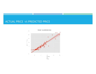 25 -
20 -
15 -
QI
u
·.:
:::
Q.
10 -
':
°i
+-'
u
<(
5 -
Actual vs predicted price
• • •
-5 -
'
0
'
10
Predict
ed
Price
15
'
20
5
 