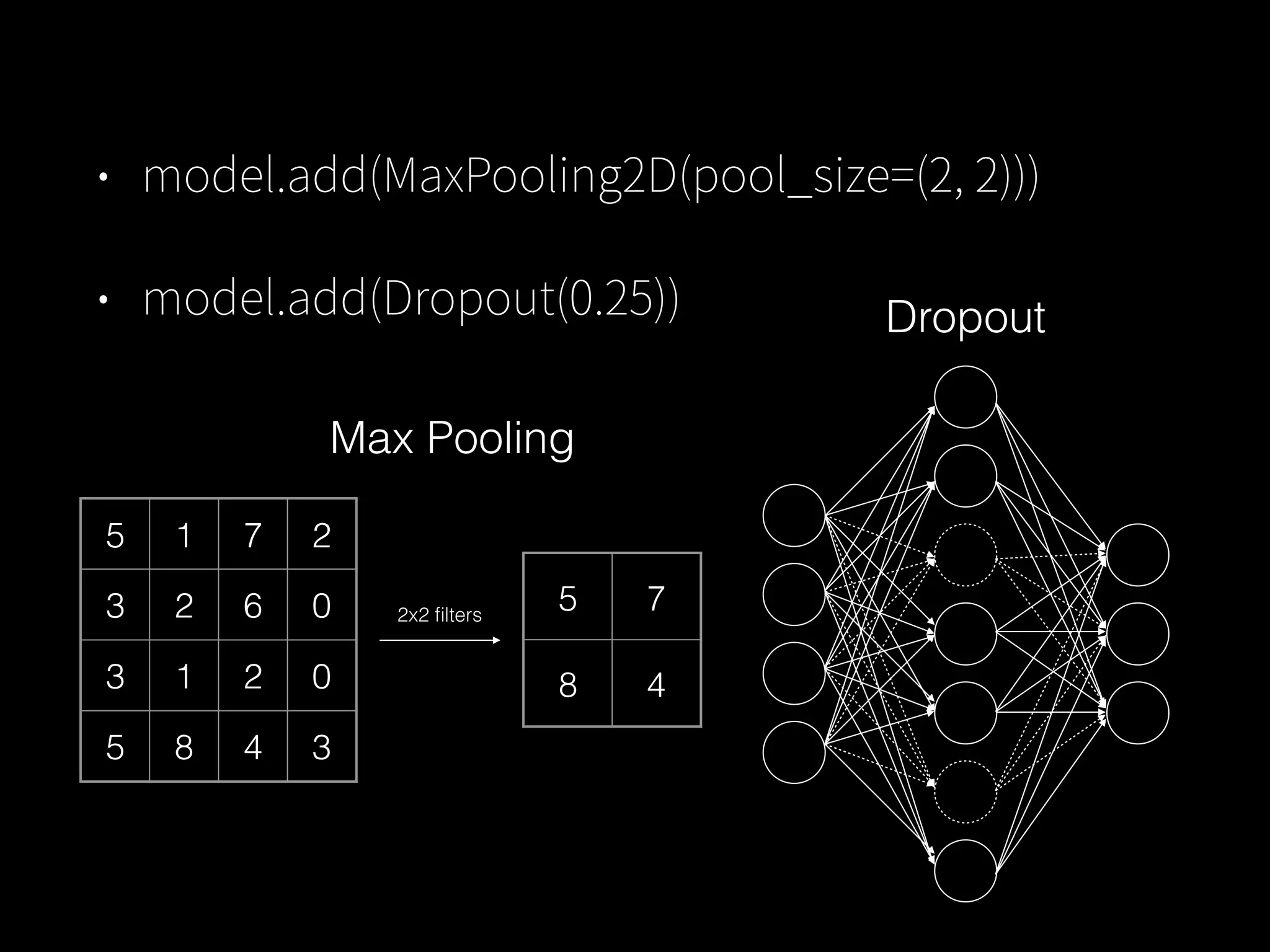 Max Pooling
5 1 7 2
3 2 6 0
3 1 2 0
5 8 4 3
5 7
8 4
2x2 filters
Dropout