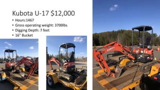 Kubota U-17 $12,000
• Hours:1467
• Gross operating weight: 3700lbs
• Digging Depth: 7 feet
• 16” Bucket
 