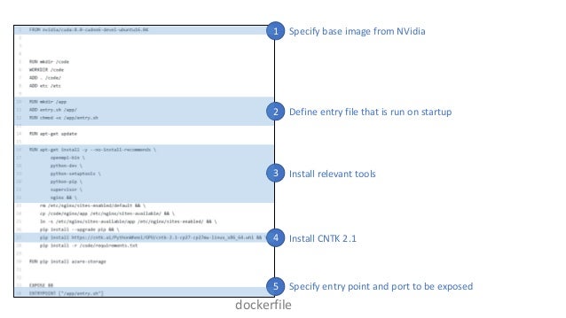 Using Deep Learning Toolkits with Kubernetes clusters