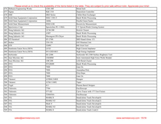 476 Shibaura Engineering Works CDE-300 Metal Etch
477 Sigma SQC-310 Deposition Controller
478 SMC HRZ Series Chiller/Heat Exchanger
479 Solid State Equipment Corporation SSEC 3301/2 Batch Wafer Processing
480 Solid State Equipment Corporation 2400e Parallel Seam Sealer
481 Solid State Measurement SSM 6100 Resistivity Measurement
482 Spectronics Corp Spectroline PC-1100A UV Eprom/Wafer Erasing System
483 Steag Industrie AG UCM-300 Reticle Cleaner
484 Steag Industrie AG AWP Batch Wafer Processing
485 Steag Industrie AG Marangoni IPA Dryer Batch Wafer Processing
486 STI Semitool ST-2700 SRD Stand-Alone. CU
487 Stokes 339-150 Oil Filtration Unit
488 STS 320PC RIE Etch Tool
489 Sumitomo Eaton Nova (SEN) LEX3 High Current Implanter
490 Sumitomo Eaton Nova (SEN) NV-GSD-HE3 High Energy Implanter
491 Surfcorder SE-2300 Surfcorder SE-2300 Surface Rughness Tool
492 Suss Microtec AG CB200M Semi Automated High Force Wafer Bonder
493 Suss Microtec AG CBC200 LED Bond Cluster
494 SVG SVG8600 Batch Wafer Processing
495 SVG 7000 Gate Ox
496 SVG 7000 Amorphus Poly
497 SVG 7000 Poly-Dope
498 SVG 7000 Gate Ox
499 Takatori ATRM-2100X Detaper
500 Takatori ATM-1100X Taper
501 Tegal 411 Plasma Barrel Stripper
502 Tektronix 7704 Oscilloscope
503 Tektronix 577-D2 Curve Tracer with 177 Test Fixture
504 Tektronix TDS430A Oscilloscope
505 TEL MARK II Stand-alone Track Develop(4)
506 TEL MARK-VZ Stand-alone Track Develop(2)
507 TEL Mark V Stand-alone Track Develop(4)
508 TEL MARK-VZ Stand-alone Track Develop(4)
509 TEL MARK II Stand-alone Track Coat(2)
Please email us to check the availability of the items listed in the table. They are subject to prior sale without notic. Appreciate your time!
sales@semistarcorp.com www.semistarcorp.com 15/18
 