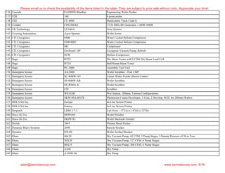 136 Cascade PA200DS BlueRay Engineering Wafer Prober
137 CDE 168 4 point probe
138 CEE CE 4000 Stand-alone Track Coat(1)
139 Comdel CPS-500AS 13.56 MHz RF Generator - 100W-500W
140 CR Technology UF160-0 Xray System
141 Crossing Automation Asyst Spartan Wafer Sorter
142 CTI Cryogenics 8500 Water Cooled Helium Compressor
143 CTI Cryogenics 8300/8001 Water Cooled Helium Compressor
144 CTI Cryogenics MC Compressor
145 CTI Cryogenics On-Board 10F Cryogenic Vacuum Pump, Rebuilt
146 CTI Cryogenics SCW Helium Compressor
147 Dage BT23 Die Shear Tester with LC200 Die Shear Load Cell
148 Dage BT24 Ball/Bump Shear Tester
149 Dage PC-2400 Assembly Test Tool
150 Dainippon Screen AS-2000 Wafer Scrubber - Post CMP
151 Dainippon Screen SC-80BW-AV Linear Wafer Tracks (Resist Coater)
152 Dainippon Screen SS-80BW-AR Wafer Scrubber
153 Dainippon Screen SS-W80A-A Wafer Scrubber
154 Dainippon Screen 629 Scrubber
155 Dainippon Screen WS-820C Wet Station, 200mm, Various Configurations
156 Dainippon Screen SKW-80A-BVPE Photoresist Coater/Developer, 1 Coat, 2 Develop, WEE for 200mm Wafers
157 DEK USA Inc. Europa In-Line Screen Printer
158 DEK USA Inc. Galaxy In-Line Screen Printer
159 Desptach LDB1-17-3 Lab Oven - 17"(w) x 14"(d) x 12"(h)
160 Disco Hi-Tec DFP8160 Wafer Polisher
161 Disco Hi-Tec DGP8761 Wafer Backside Grinder
162 Drytek 384T Plasma Metal Etcher
163 Dynamic Micro Systems 2090 Reticle Stocker
164 Dynatex DX-III Wafer Scriber/Breaker
165 Ebara 40x20 Dry Vacuum Pump, 42 CFM, 5 Pump Stages, Ultimate Pressure of 30 m Torr
166 Ebara 50X20 Dry Vacuum Pump, 127 CFM, 6 Pump Stages
167 Ebara 80X25 Dry Vacuum Pump, 300 CFM, 6 Pump Stages
168 Ebara A10S Dry Pump
169 Ebara A150W-M Dry Pump
Please email us to check the availability of the items listed in the table. They are subject to prior sale without notic. Appreciate your time!
sales@semistarcorp.com www.semistarcorp.com 5/18
 