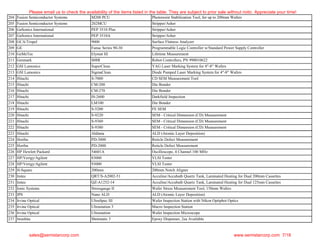 204 Fusion Semiconductor Systems M200 PCU Photoresist Stabilization Tool, for up to 200mm Wafers
205 Fusion Semiconductor Systems 202MCU Stripper/Asher
206 GaSonics International PEP 3510 Plus Stripper/Asher
207 GaSonics International PEP 3510A Stripper/Asher
208 GCA/Tropel 9000 Surface Flatness Analyzer
209 GE Fanuc Series 90-30 Programmable Logic Controller w/Standard Power Supply Controller
210 GeMeTec Elymat III Lifetime Measurement
211 Genmark S08R Robot Controllers, PN 990010622
212 GSI Lumonics SuperClean YAG Laser Marking System for 4"-8" Wafers
213 GSI Lumonics SigmaClean Diode Pumped Laser Marking System for 4"-8" Wafers
214 Hitachi S-7000 CD SEM Measurement Tool
215 Hitachi CM-200 Die Bonder
216 Hitachi CM-270 Die Bonder
217 Hitachi IS-2600 Darkfield Inspection
218 Hitachi LM100 Die Bonder
219 Hitachi S-5200 FE SEM
220 Hitachi S-9220 SEM - Critical Dimension (CD) Measurement
221 Hitachi S-9360 SEM - Critical Dimension (CD) Measurement
222 Hitachi S-9380 SEM - Critical Dimension (CD) Measurement
223 Hitachi Aldinna ALD (Atomic Layer Deposition)
224 Horiba PD-3000 Reticle Defect Measurement
225 Horiba PD-2000 Reticle Defect Measurement
226 HP Hewlett Packard 54601A Oscilloscope, 4 Channel 100 MHz
227 HP/Verigy/Agilent 83000 VLSI Tester
228 HP/Verigy/Agilent 93000 VLSI Tester
229 H-Square 200mm 200mm Notch Aligner
230 Imtec QRT/S-A2002-51 Acculine/Accubath Quartz Tank, Laminated Heating for Dual 200mm Cassettes
231 Imtec QZ-A1252-14 Acculine/Accubath Quartz Tank, Laminated Heating for Dual 125mm Cassettes
232 Ionic Systems Stressgauge II Wafer Stress Measurement Tool, 150mm Wafers
233 IPS Nano ALD ALD (Atomic Layer Deposition)
234 Irvine Optical UltraSpec III Wafer Inspection Station with Nikon Optiphot Optics
235 Irvine Optical Ultrastation 3 Macro Inspection Station
236 Irvine Optical Ultrastation Wafer Inspection Microscope
237 Iwashita Shotmatic 3 Epoxy Dispenser, 2ea Available
Please email us to check the availability of the items listed in the table. They are subject to prior sale without notic. Appreciate your time!
sales@semistarcorp.com www.semistarcorp.com 7/18
 