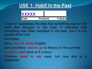 USE 1: Habit in the Past


"Used to" expresses the idea that something was an old
habit that stopped in the past. It indicates that
something was often repeated in the past, but it is not
usually done now.
Examples:
Jerry used to study English.
Sam and Mary used to go to Mexico in the summer.
I used to start work at 9 o'clock.
Christine used to eat meat, but now she is a
vegetarian.
 