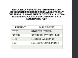 REGLA 5: LOS VERBOS QUE TERMINAN EN UNA
CONSONANTE PRECEDIDO POR UNA SOLA VOCAL Y
QUE TENGA LA MAYOR FUERZA DE VOZ EN LA ULTIMA
SILABA LE DUPLICAMOS LA CONSONANTE Y LE
AUMENTAMOS “ED”.
PRESENT PAST SIMPLE
STOP STOPPED (PARAR)
SCRUB SCRUBBED (ATORNILLAR)
HUG HUGGED (ABRAZAR)
BEG BEGGED (ROGAR, PEDIR)
 