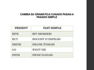 CAMBIA SU GRAMÁTICA CUNADO PASAN A
PASADO SIMPLE
PRESENT PAST SIMPLE
BITE BIT (MORDER)
BUY BOUGHT (COMPRAR)
DRINK DRANK (TOMAR)
GO WENT (IR)
SWIM SWAM (NADAR)
 