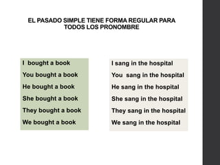 EL PASADO SIMPLE TIENE FORMA REGULAR PARA
TODOS LOS PRONOMBRE
I bought a book
You bought a book
He bought a book
She bought a book
They bought a book
We bought a book
I sang in the hospital
You sang in the hospital
He sang in the hospital
She sang in the hospital
They sang in the hospital
We sang in the hospital
 