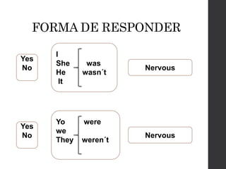 Yes
No
I
She was
He wasn´t
It
Nervous
FORMA DE RESPONDER
Yes
No
Yo were
we
They weren´t
Nervous
 