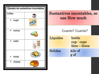 Sustantivos incontables, se
usa How much
Líquidos bottle
cup - cups
litre – litres
Solidos kilo of
g of
Cuanto? Cuanta?
 