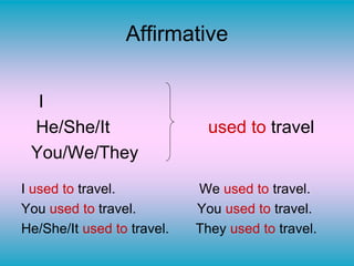 Affirmative
I
He/She/It used to travel
You/We/They
I used to travel. We used to travel.
You used to travel. You used to travel.
He/She/It used to travel. They used to travel.
 
