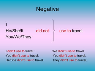 Negative
I
He/She/It did not use to travel.
You/We/They
I didn’t use to travel. We didn’t use to travel.
You didn’t use to travel. You didn’t use to travel.
He/She didn’t use to travel. They didn’t use to travel.
 