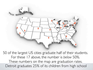 25%
                                                 49%
                                           34%
                                     30%




50 of the largest US cities graduate half of their students.
     For these 17 above, the number is below 50%.
   These numbers on the map are graduation rates.
 Detroit graduates 25% of its children from high school
 