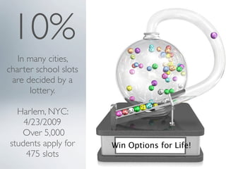 10%
   In many cities,
charter school slots
 are decided by a
      lottery.

  Harlem, NYC:
    4/23/2009
   Over 5,000
students apply for     Win Options for Life!
     475 slots
 