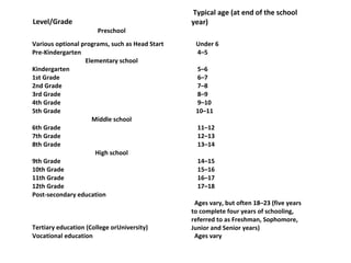 US Education System Guide | PPT