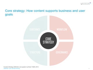 Core strategy: How content supports business and user
  goals




Content Strategy Definition and graphic by Brain Traffic 2010
USEEDS° user centred thinking                                   16
 