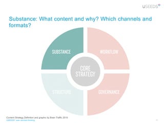 Substance: What content and why? Which channels and
  formats?




Content Strategy Definition and graphic by Brain Traffic 2010
USEEDS° user centred thinking                                   17
 