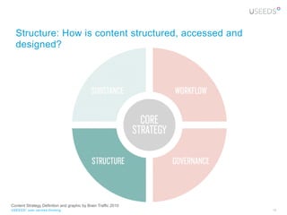 Structure: How is content structured, accessed and
  designed?




Content Strategy Definition and graphic by Brain Traffic 2010
USEEDS° user centred thinking                                   18
 