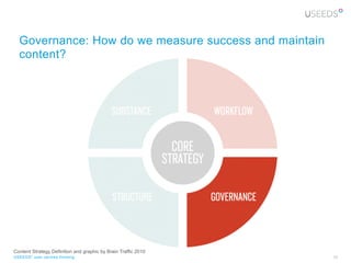 Governance: How do we measure success and maintain
  content?




Content Strategy Definition and graphic by Brain Traffic 2010
USEEDS° user centred thinking                                   20
 
