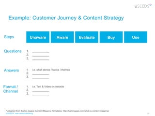 Example: Customer Journey & Content Strategy


Steps                        Unaware                Aware               Evaluate                    Buy   Use


Questions              1.  __________
                       2.  __________
                       3.  __________



Answers                1.     i.e. what stories / topics / themes
                       2.  __________
                       3.  __________


Format /               1.     i.e. Text & Video on website
                       2.  __________
Channel
                       3.  __________




 * Adapted from Barbra Gagos Content Mapping Templates: http://barbragago.com/what-is-content-mapping/
 USEEDS° user centred thinking                                                                                  28
 