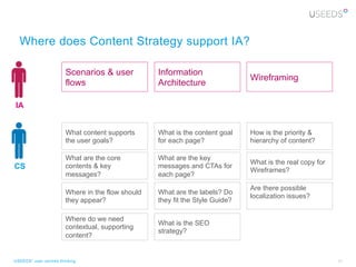 Where does Content Strategy support IA?

                        Scenarios & user           Information
                                                                               Wireframing
                        flows                      Architecture

IA


                        What content supports      What is the content goal    How is the priority &
                        the user goals?            for each page?              hierarchy of content?

                        What are the core          What are the key
                                                                               What is the real copy for
CS                      contents & key             messages and CTAs for
                                                                               Wireframes?
                        messages?                  each page?
                                                                               Are there possible
                        Where in the flow should   What are the labels? Do
                                                                               localization issues?
                        they appear?               they fit the Style Guide?

                        Where do we need
                                                   What is the SEO
                        contextual, supporting
                                                   strategy?
                        content?


USEEDS° user centred thinking                                                                              31
 