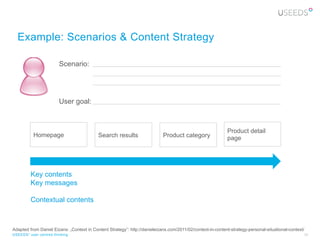 Example: Scenarios & Content Strategy

                        Scenario:




                        User goal:



                                                                                                            Product detail
          Homepage                         Search results                   Product category                page




         Key contents
         Key messages

         Contextual contents



Adapted from Daniel Eizans: „Context in Content Strategy“: http://danieleizans.com/2011/02/context-in-content-strategy-personal-situational-context/
USEEDS° user centred thinking                                                                                                                      33
 