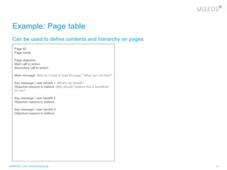 Example: Page table
  Can be used to define contents and hierarchy on pages
    Page ID:
    Page name:

    Page objective:
    Main call to action:
    Secondary call to action:

    Main message: Why do I need to read ths page? What can I do here?

    Key message / user benefit 1: What’s my benefit?
    Objective reasons to believe: Why should I believe this is beneficial
    for me?

    Key message / user benefit 2:
    Objective reasons to believe:

    Key message / user benefit 3:
    Objective reasons to believe:




USEEDS° user centred thinking                                               36
 