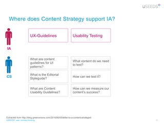 Where does Content Strategy support IA?

                        UX-Guidelines                             Usability Testing


IA

                        What are content
                                                                  What content do we need
                        guidelines for UI
                                                                  to test?
                        patterns?

                        What is the Editorial
CS                      Styleguide?
                                                                  How can we test it?


                        What are Content                          How can we measure our
                        Usability Guidelines?                     content’s success?




Extracted from http://blog.greenonions.com/2010/06/05/letter-to-a-content-strategist/
USEEDS° user centred thinking                                                               37
 